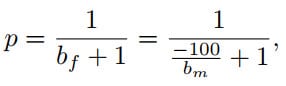 Implied probability from negative valued moneyline odds