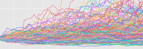 A simulated random walk of a financial asset