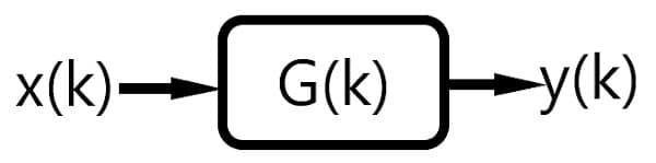 A Linear Time Invariant System (LTI) with input signal x and output signal y.